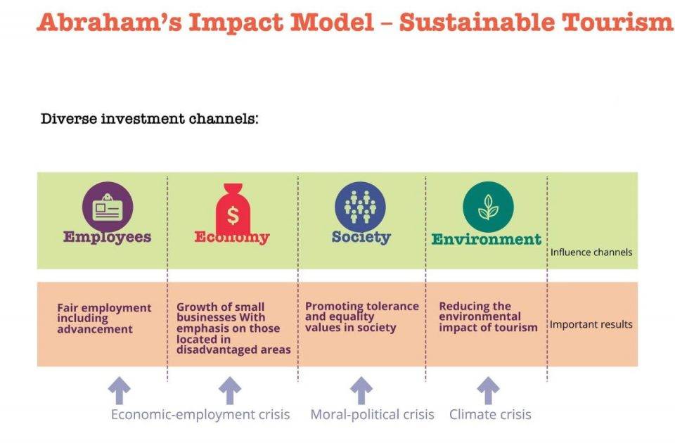 abraham impact model